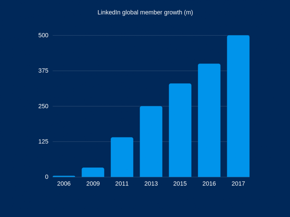 Uk Recruitment Industry Growth 2008 2018 Sonovate 3507