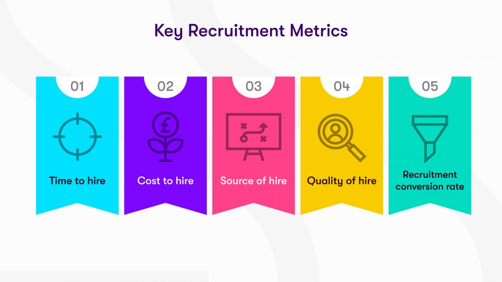 Recruitment Funnel: Steps, Actions & Key Metrics - Sonovate